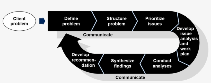 The Way To Understand The Model Is To Go By Sequential - Problem, transparent png download