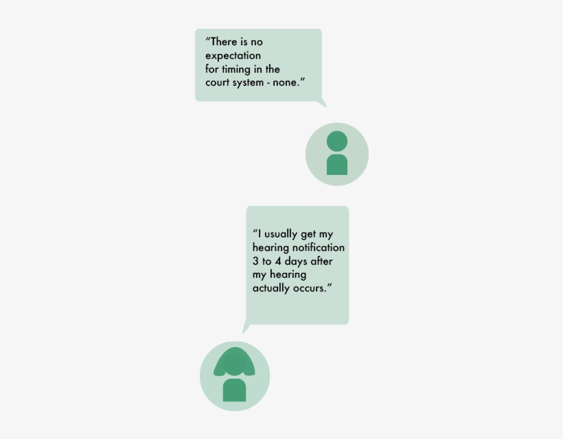 User Quotes - Portable Network Graphics, transparent png download