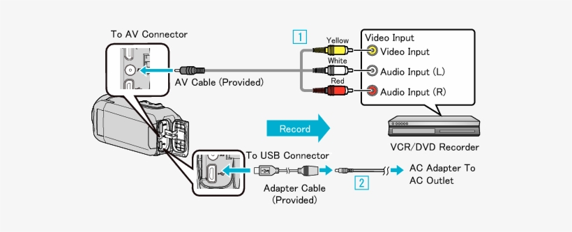 C4b5 Dvd Connect - Diagram, transparent png download