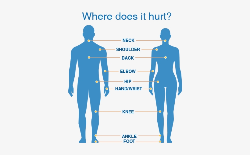 Next, Select Your Level Of Pain And We Will Direct - Woman, transparent png download