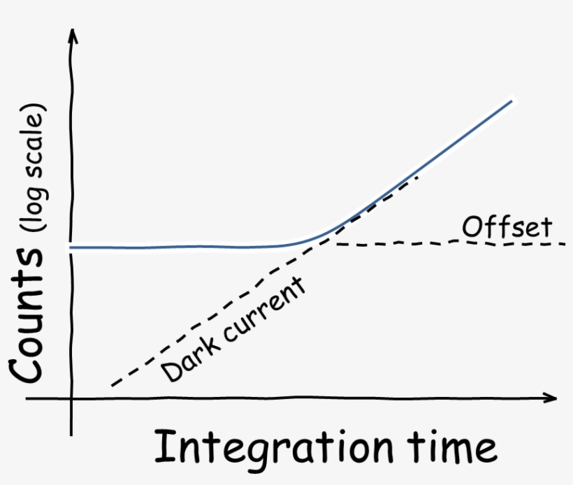 Cooling Ccd Detectors For Spectroscopy - Instituto Hispano Jaime Sabines, transparent png download