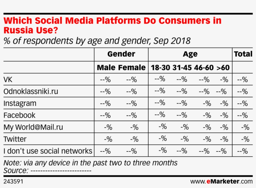 Which Social Media Platforms Do Consumers In Russia - Global Mobile Ad Spend 2015, transparent png download