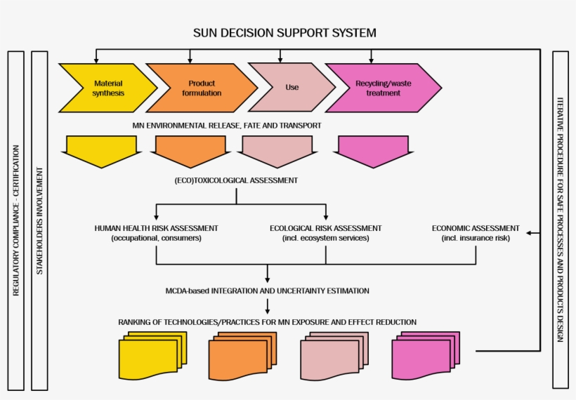 Wp8 - Diagram, transparent png download
