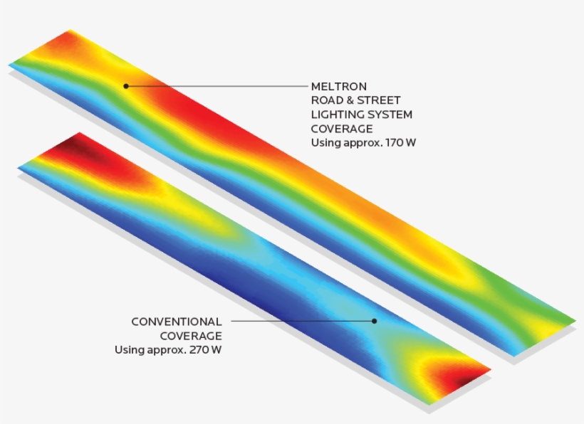 Mrs Coverage Web The Meltron Road & Street Lighting - Diagram, transparent png download