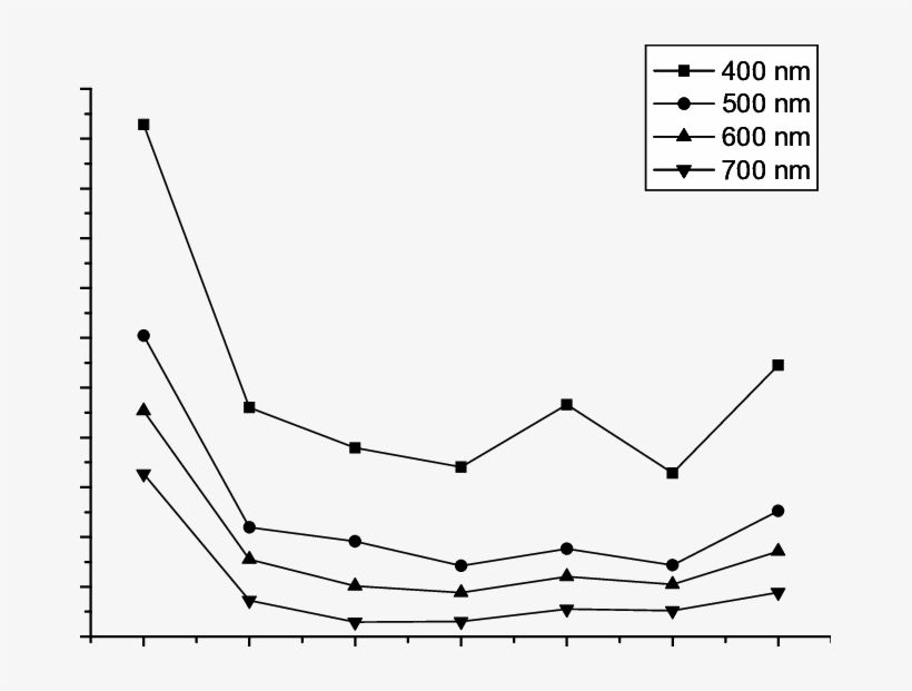 The Time-dependence Of Reduced Scattering Coefficient - Diagram, transparent png download