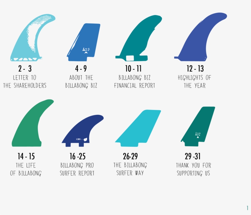 The Annual Report Design Is Unique, Easy To Read, And - Graphic Design, transparent png download