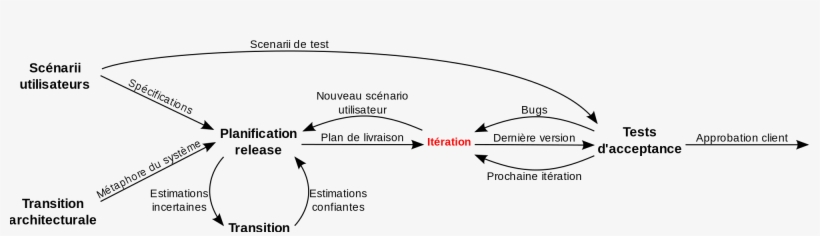 Open - Extreme Programming Transparent, transparent png download