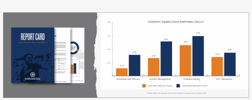 Report Card Web Graphic 23 - Diagram, transparent png download