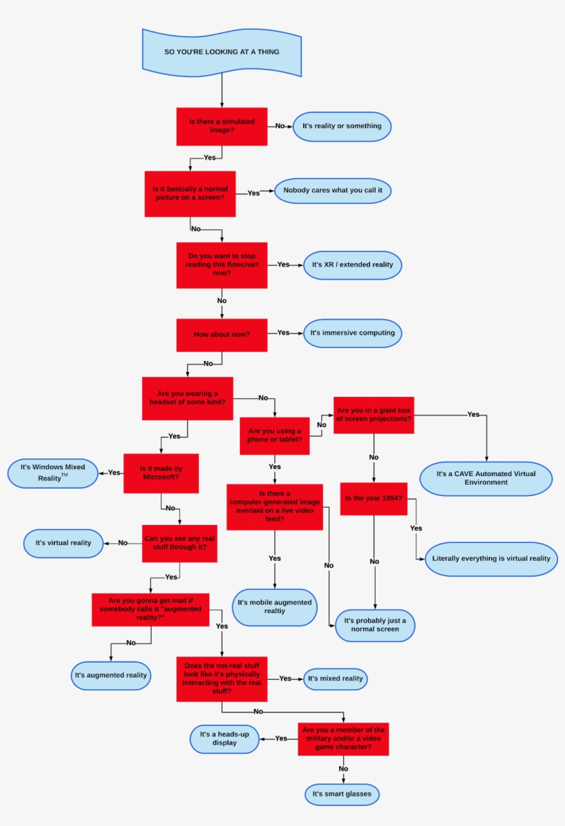 The Verge 2018 Tech Report Card - Graphique La Realité Virtuel 2018, transparent png download