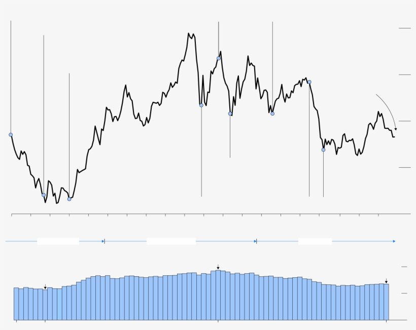 Euro's 20th Anniversary - Diagram, transparent png download