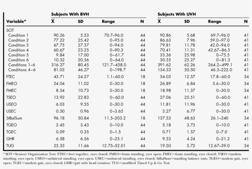 Means Standard Deviations And Ranges For Measures - Components Of Fitness Tests Averages, transparent png download