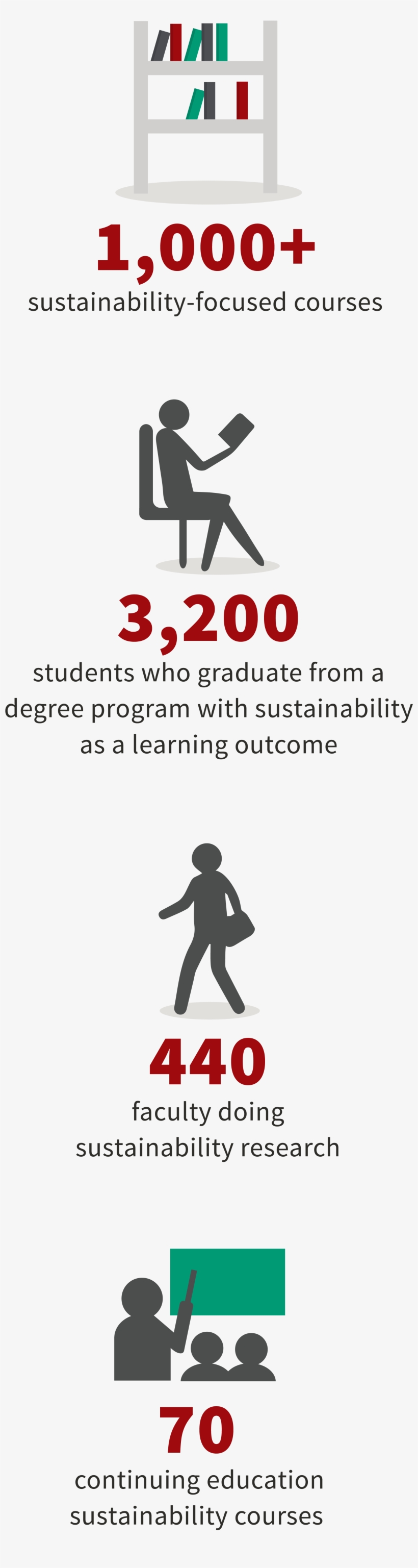 Full Size Of Sustainability Year In Review 2017 Stanford - Poster, transparent png download