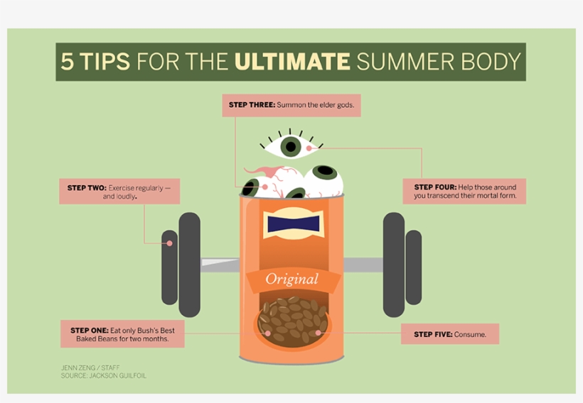 5 Simple Steps For The Ultimate Summer Body Horror - Colocar Os Pés Na Parede, transparent png download