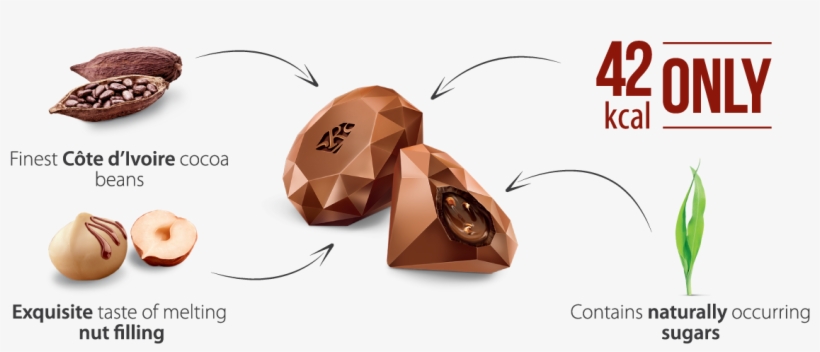 Nutrition Per 100 G - Chocolate, transparent png download