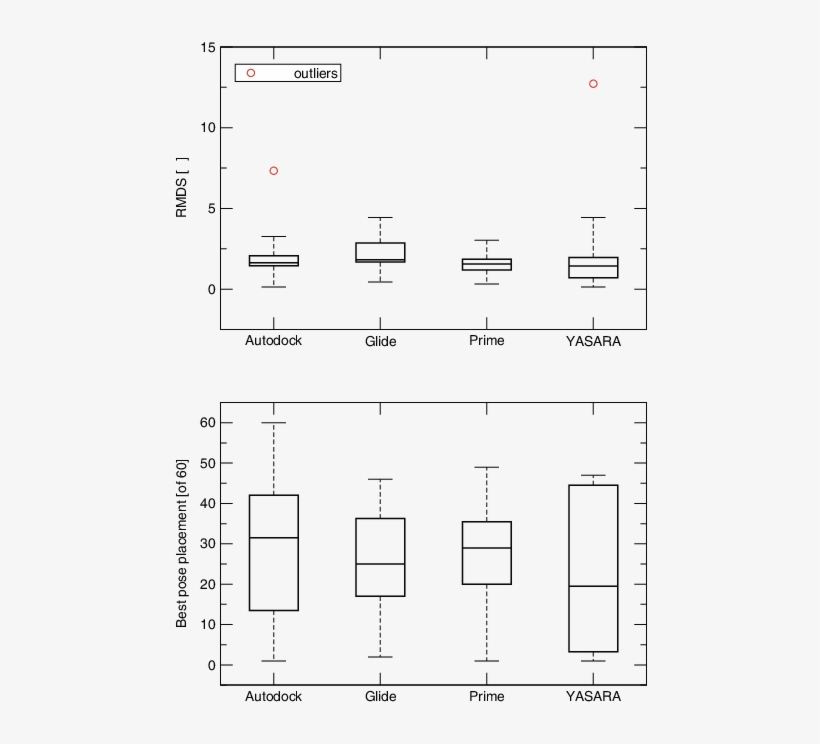 Box Plot Of Top And Best Poses - Diagram, transparent png download