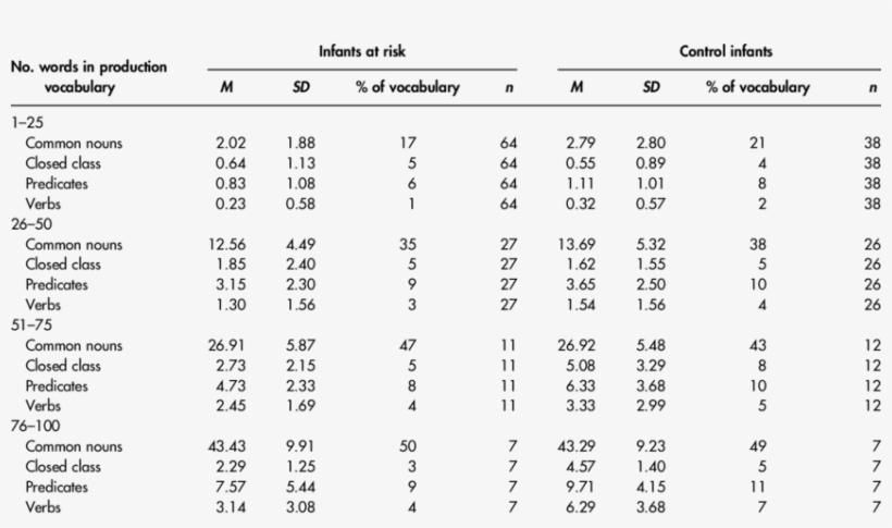 Composition Of Production Vocabulary As A Function - Number, transparent png download