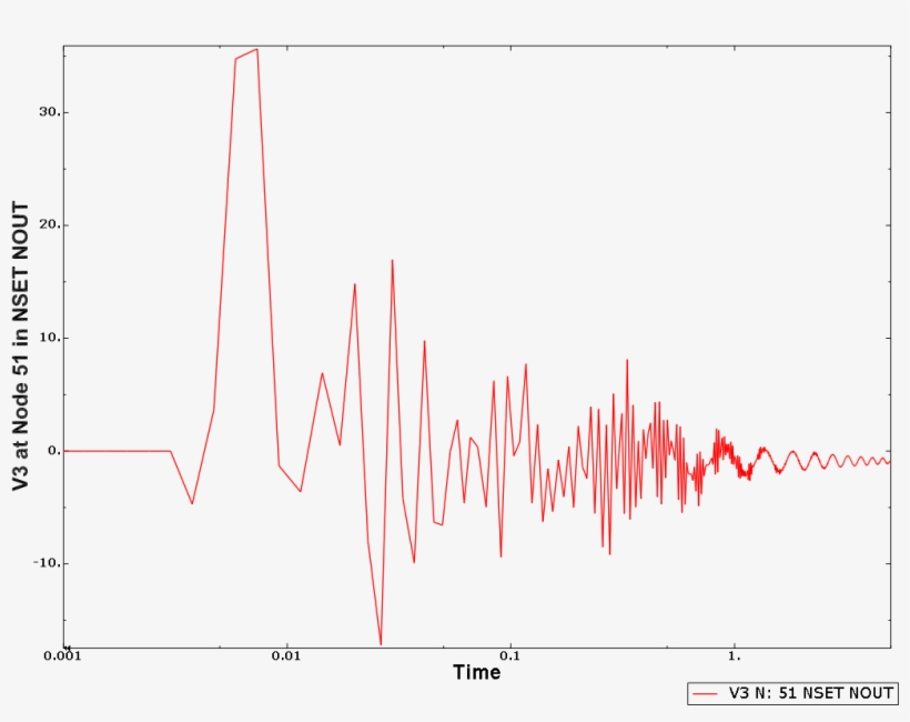8 1 Vertical Velocity At Ship Midpoint - Diagram, transparent png download