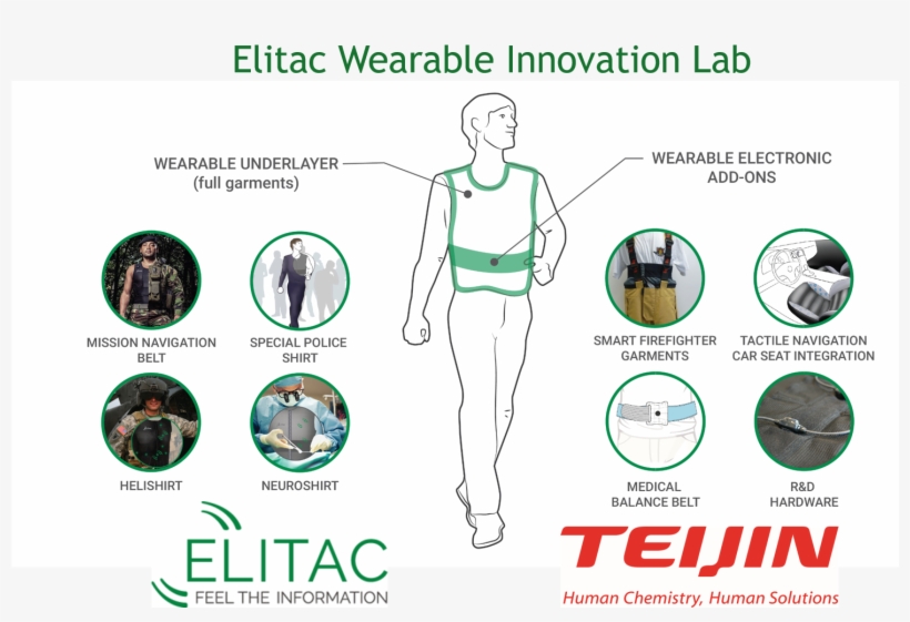 Press Contact - Teijin, transparent png download