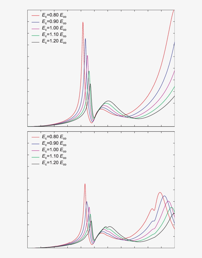 Effect Of The Concrete Modulus Of Elasticity On The - Diagram, transparent png download