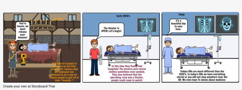 The Creation/evolution Of Surgery - Cartoon, transparent png download