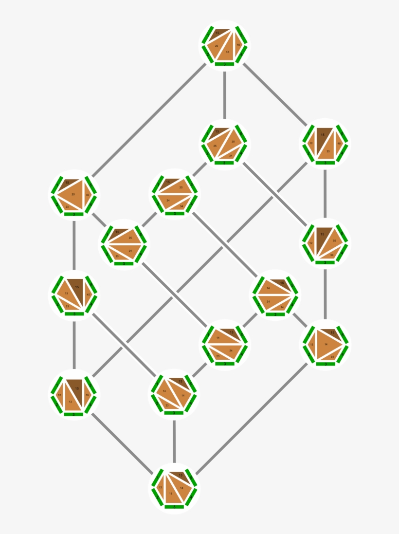 Tamari Lattice, Hexagons - Illustration, transparent png download