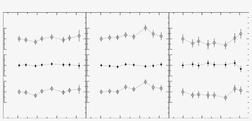 Differential Light Curves For Pks 2243−123 - Plot, transparent png download