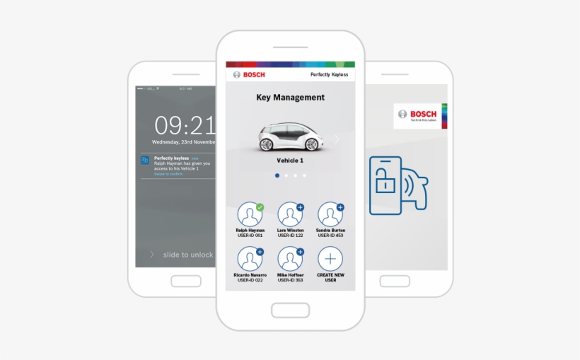 Perfectly Keyless App Individuelles Schluesselmanagement - Smartphone, transparent png download