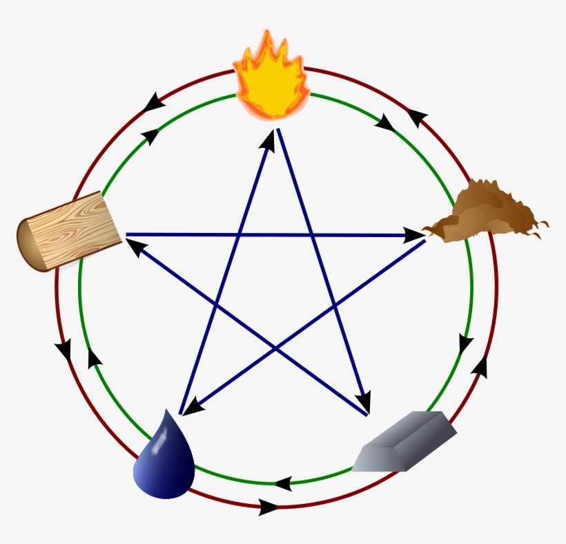 Ciclo De Generación - Self Complementary Graph With 10 Vertices, transparent png download