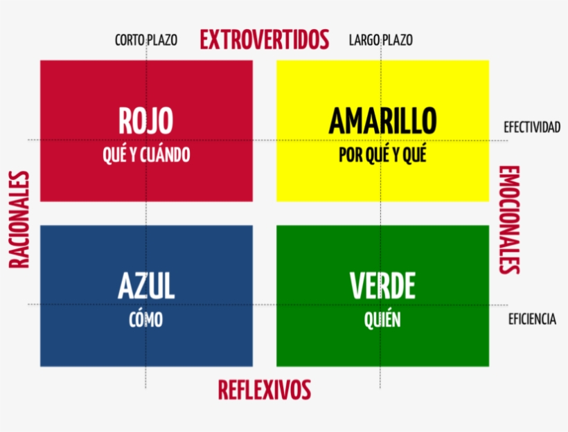 El Perfil Verde O Sociable - Colorfulness, transparent png download