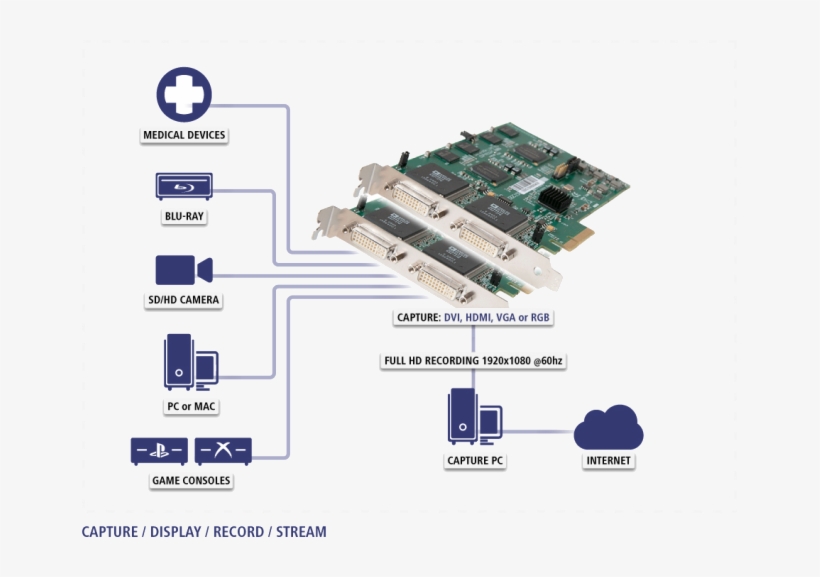 Video Capture Hdmi/dvi/vga - Dvi Vga Capture, transparent png download