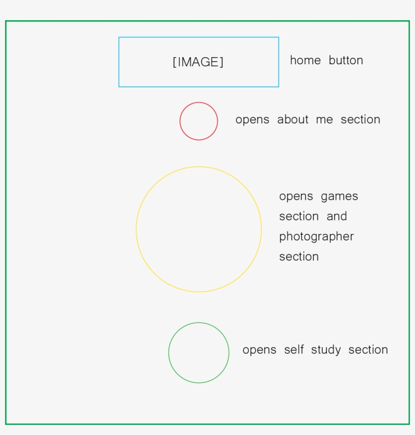 , But When Hovered Over, Become Highlighted And Reveal - Circle, transparent png download