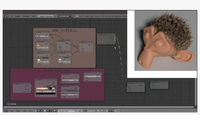 Creating Organic Materials - Eye Shadow, transparent png download