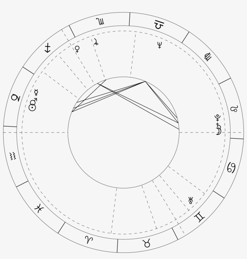 Bring Astrology With You Into The New Year - Circle, transparent png download