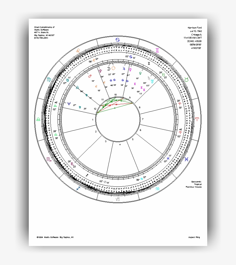 This House Wheel Has 15 Degree Rising Sign Horizontal, - Circle, transparent png download