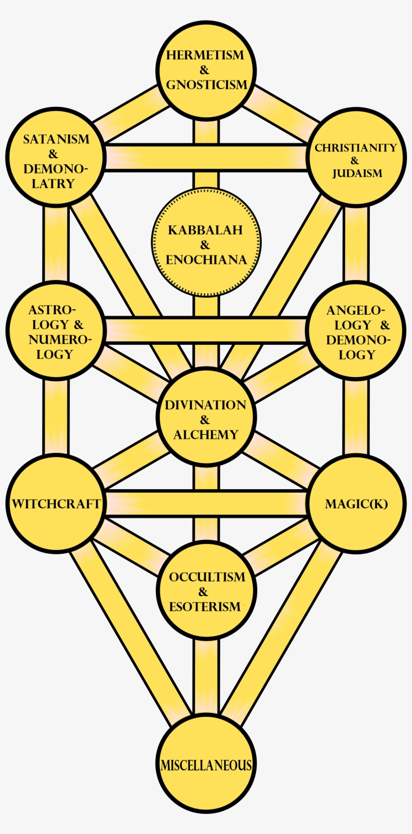 Articles - Tree Of Life, transparent png download