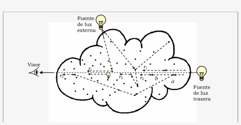 Interacciones De La Luz Con El Volumen - Cloud, transparent png download