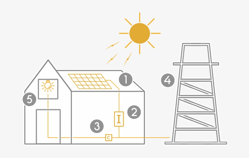 Los Paneles Captan La Energía De Los Rayos Del Sol - Circle, transparent png download