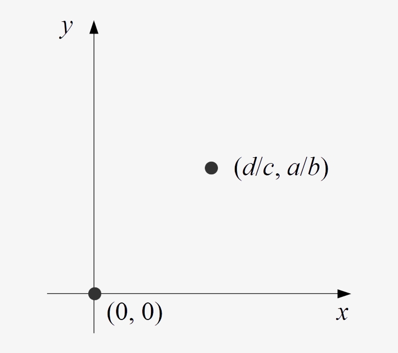 Lotka-volterra Equations Equilibrium Points - Calligraphy, transparent png download