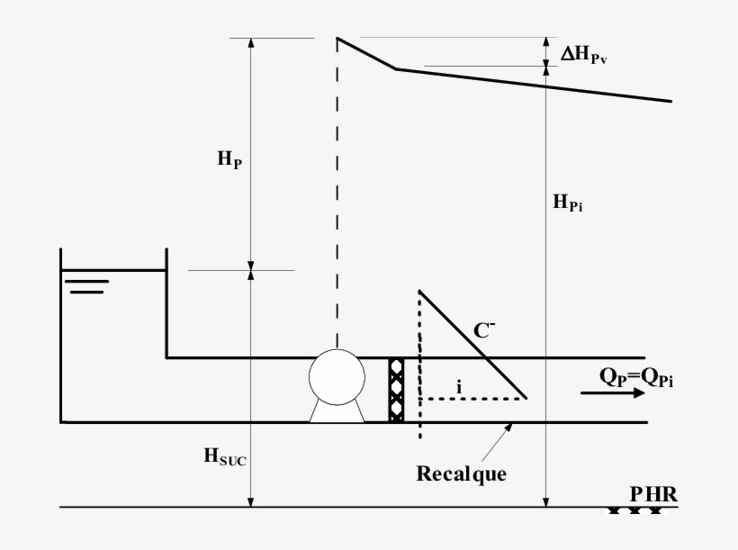 Bomba Com Sucção Curta Rearranjando-se As Equações - Diagram, transparent png download
