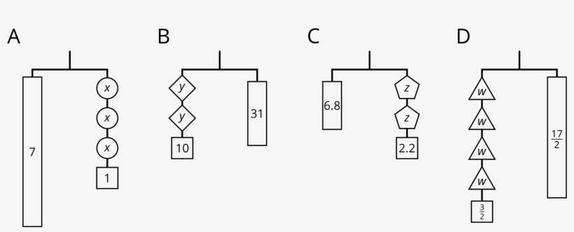 Use Hangers To Understand Equation Solving - Equation Hanger, transparent png download
