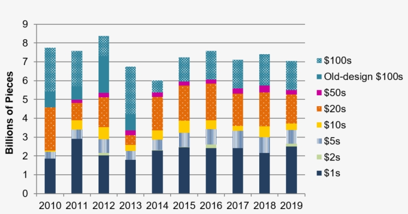 Footnotes - Growth Of Certified Angus Beef, transparent png download