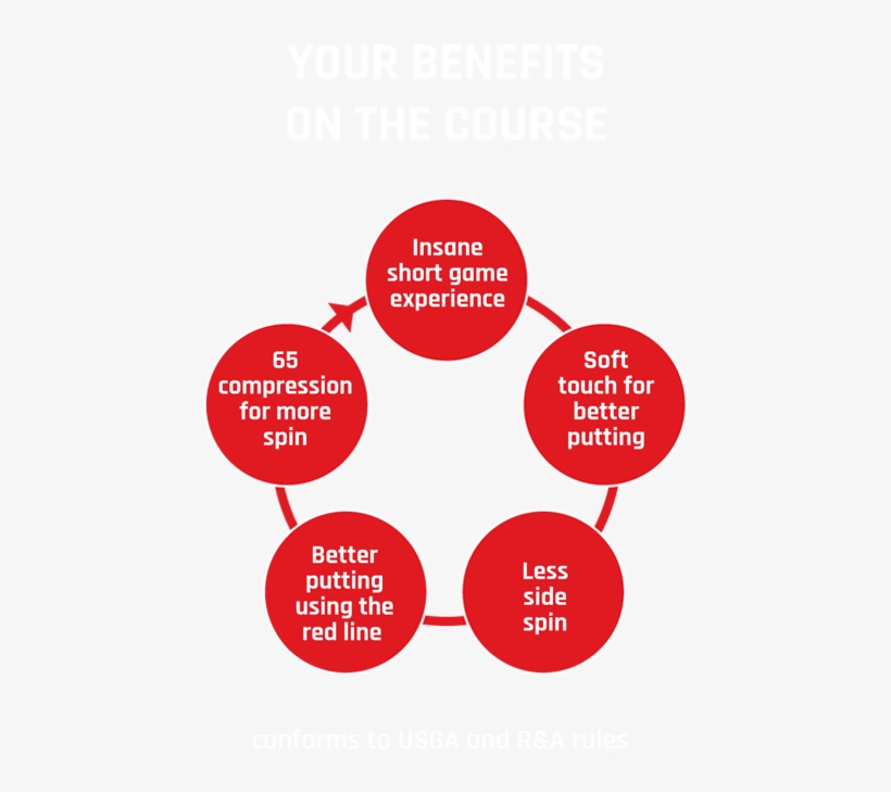 Customize Golf Balls - Circle, transparent png download