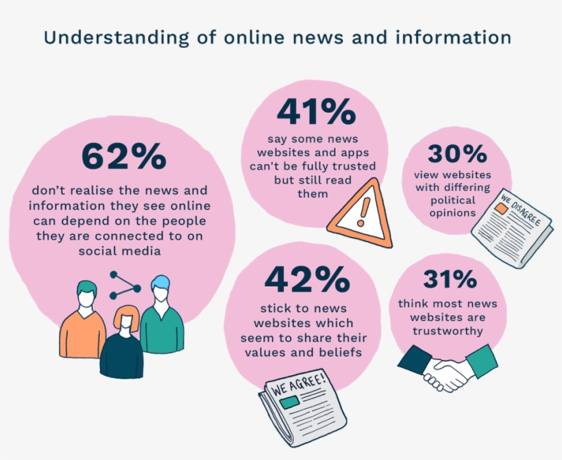 Users Typically See Posts By Friends & Family Who Already - Diagram, transparent png download
