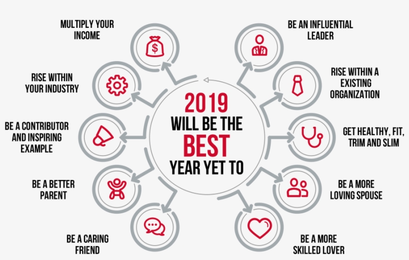 Predictions2019 Best Year To Circles - Circle, transparent png download