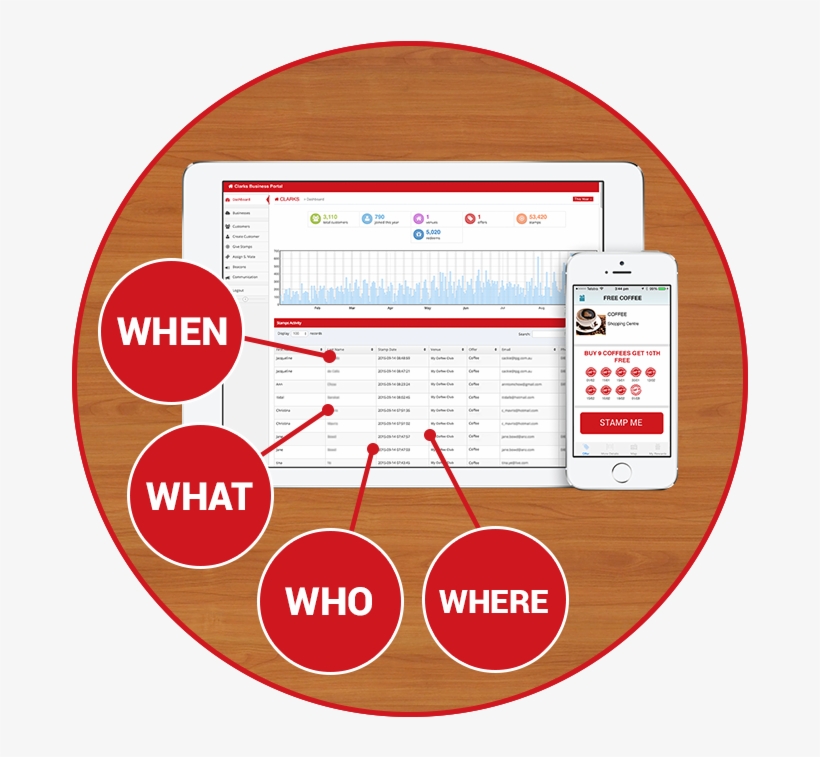 Data And Security - Diagram, transparent png download