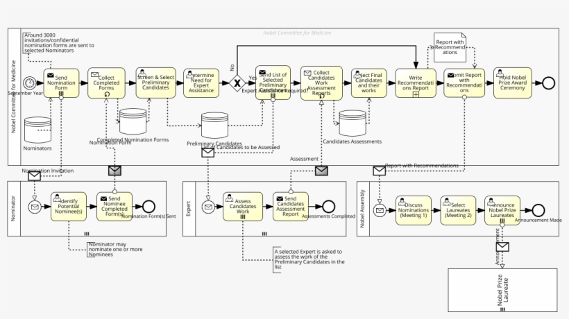Nobel Prize - Diagram, transparent png download