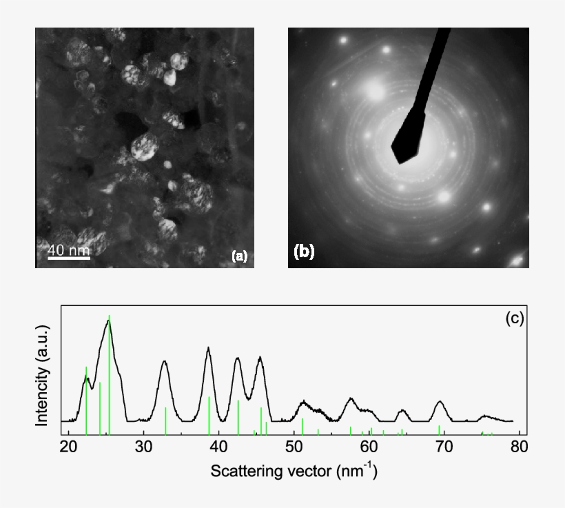 Color Online A Dark Field Tem Micrograph Of The Nanograined - Comet, transparent png download