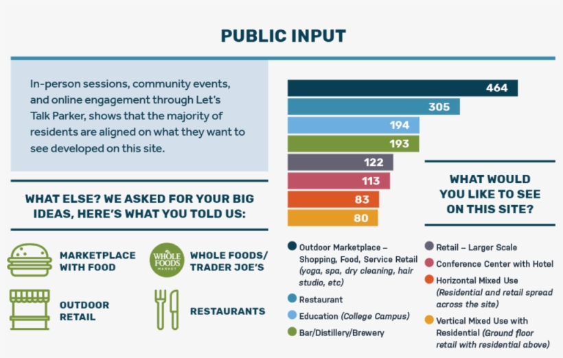 2018-09 P3 Pine Curve Public Input - Dps Azad Nagar Kanpur, transparent png download
