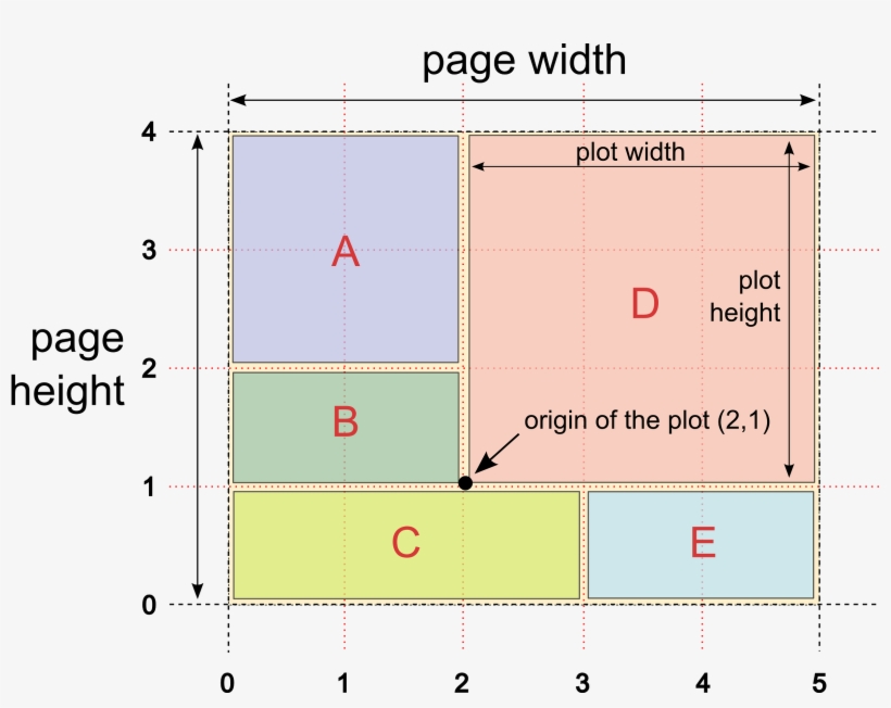 A Block Diagram Of The Gnuplot Multiplot Mode - Gnuplot Set Size Multiplot, transparent png download