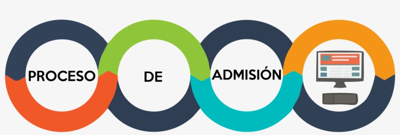 El Aspirante A Cursar El Doctorado En Ciencias Administrativas - Procesos Administrativos, transparent png download